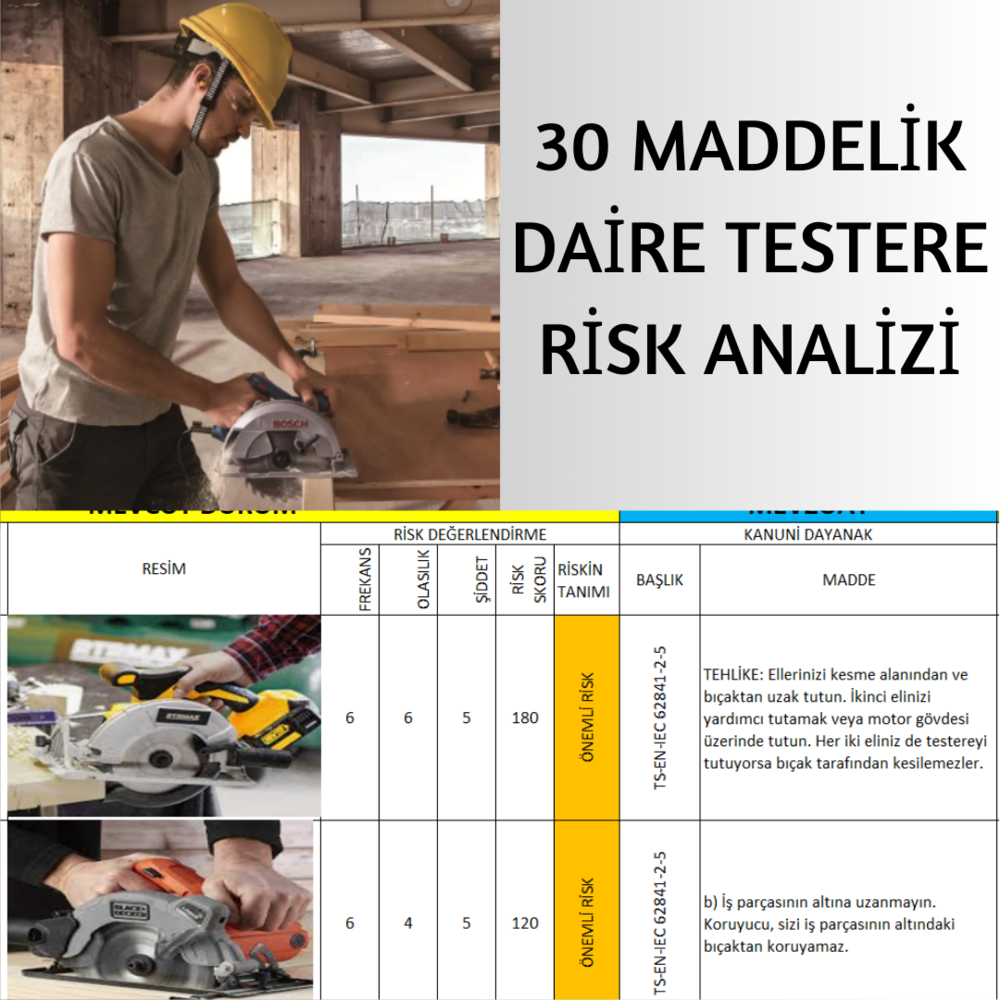 EL DAİRE TESTERESİ RİSK ANALİZİ